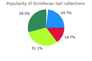 cheap diclofenac gel