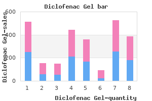 diclofenac gel 20gm otc