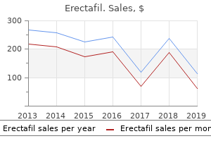 cheap erectafil 20 mg otc