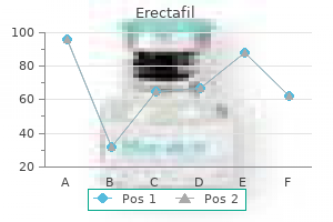 20mg erectafil for sale