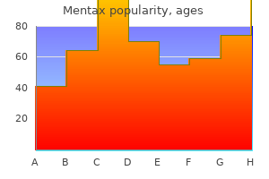 purchase mentax 15 gm on line