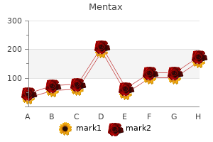 generic mentax 15 gm without prescription