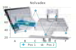 cheap nolvadex master card