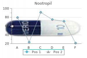 cheap 800mg nootropil mastercard