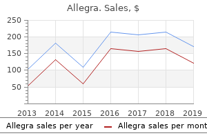 buy generic allegra line