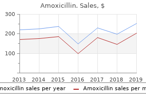 buy amoxicillin 1000 mg with amex