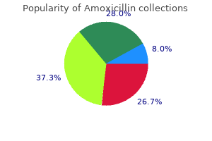 order amoxicillin 500mg mastercard