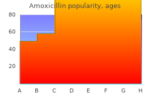 cheap amoxicillin 650mg without a prescription