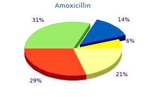 purchase amoxicillin now