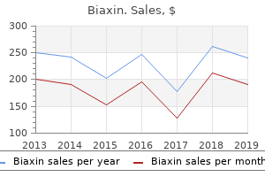 buy 500 mg biaxin otc