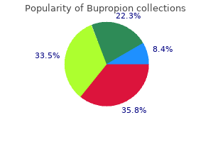 cheapest bupropion