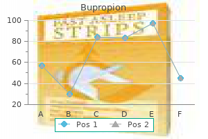 purchase bupropion 150mg otc