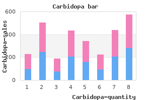 buy cheap carbidopa on-line