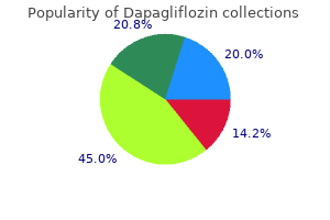 order dapagliflozin canada