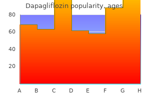 purchase dapagliflozin paypal