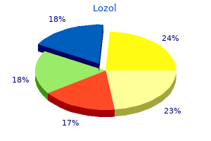 purchase lozol with american express