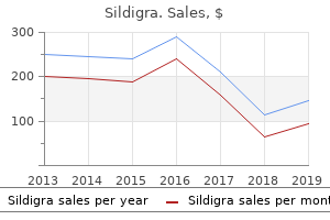 order discount sildigra on line