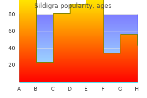 discount sildigra 50 mg amex