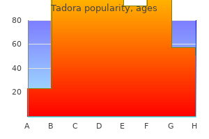 proven 20mg tadora