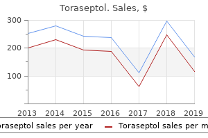 discount 250 mg toraseptol visa