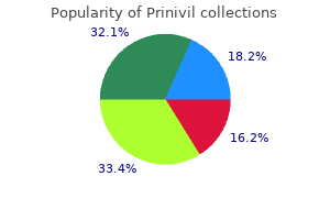 order prinivil 10 mg visa