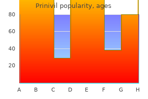 purchase prinivil 2.5mg with amex