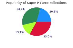 order super p-force without prescription