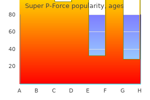 160 mg super p-force with mastercard