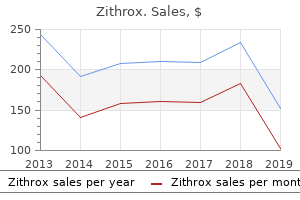 buy discount zithrox 500 mg line