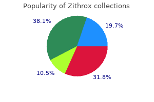 buy 250mg zithrox fast delivery